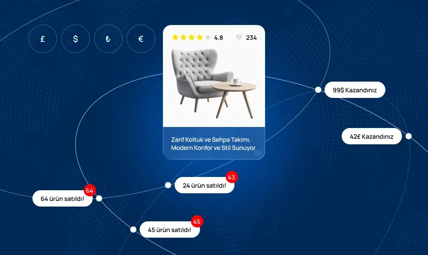 E-İhracat ile Sınırları Aşın