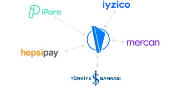 Ödeme Sistemi Entegrasyonları